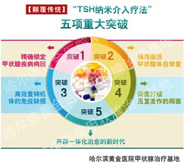 甲亢前沿技术TSH纳米介入疗法实现临床彻底治