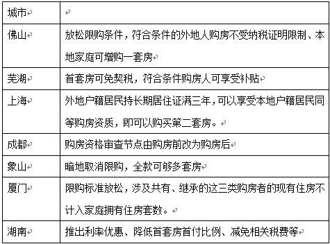 各地微调对比 各地微调对比