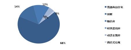 5月天津住宅成交面积83万平超去年均值_原创