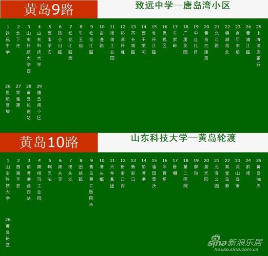 9路,10路公交线路图