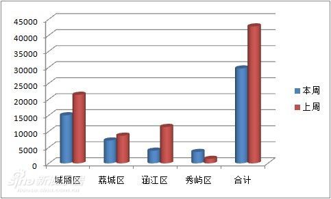 莆田市的人口总数_莆田近十年人口增长数量,就这样子房价也能两万(2)