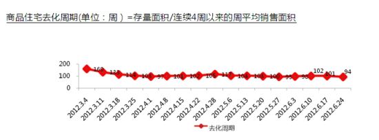 七日谈:天津楼市去化周期平稳 供应成交双双上