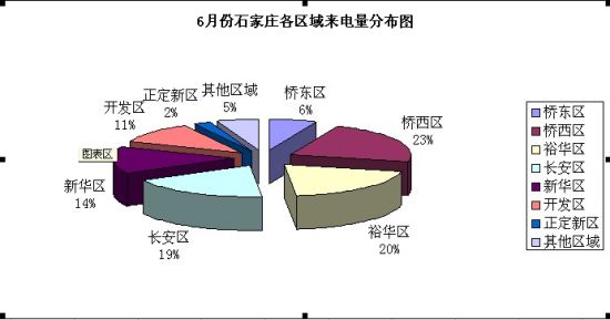 楼市红六月或促楼市回暖