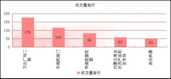 呼和浩特四个城区gdp排名_呼和浩特四个区划分图(2)