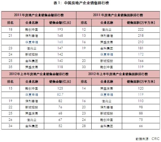 地产新势力北斗七星引导行业发展方向_市场