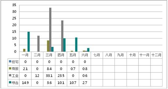 gdp增速_2018信阳gdp
