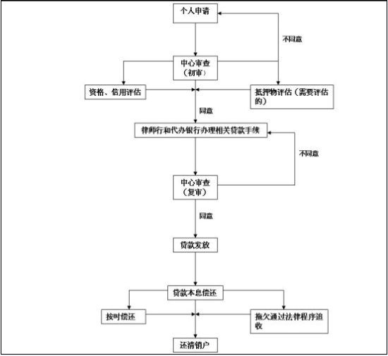 公积金贷款常见问题解答