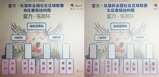 富力乐居杯足球联赛南北冠军赛抽签结果揭晓