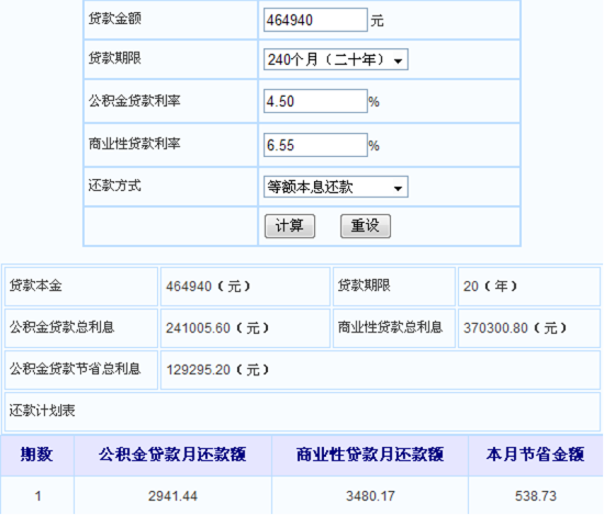 15-30年贷款计算 月供最低约2000元\/月_尚城_