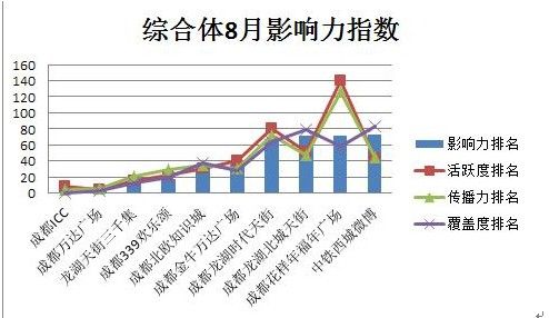 综合体微博 综合体微博