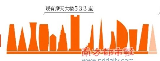 来源:南方都市报 南都网 来源:南方都市报 南都网