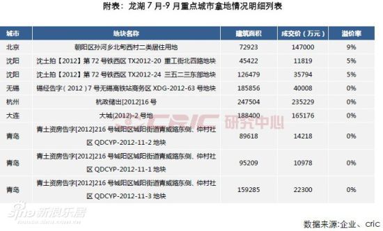 收入证明范本_揭秘朝鲜人民真实收入_溢价收入