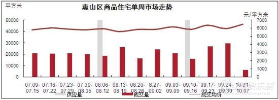 新区市场成交量呈现明显下滑的态势