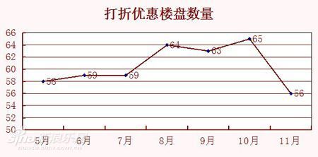 作秀要不得 徐州房企年底冲刺赢在诚字_市场