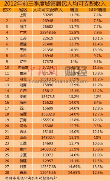 城镇居民收入结构_城镇居民人均总收入(3)