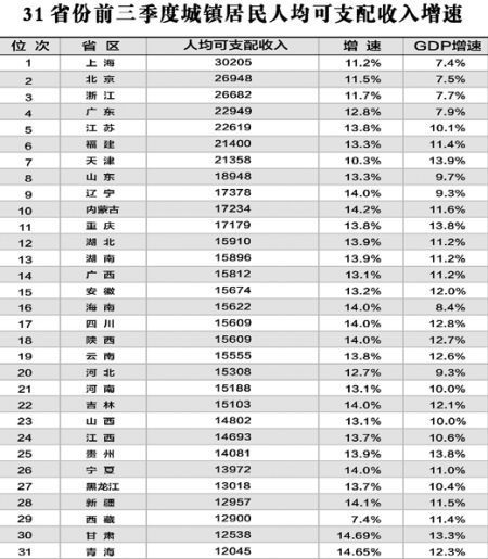 工资算gdp_残酷大数据告诉你 哪些职位薪水更高,哪些公司待遇更好