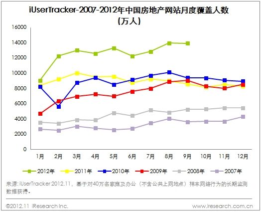 (UserTracker-20071-20129йվ¶ȸ)