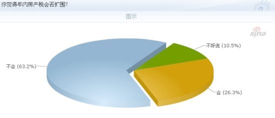 公务员住房标准_南通人均住房标准(2)
