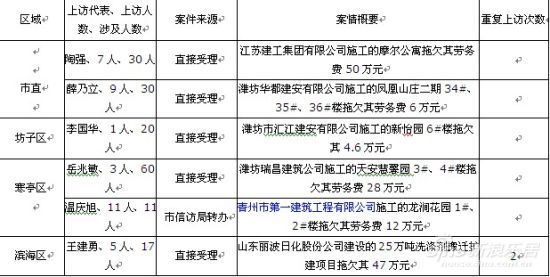 富士山聚合续费卡_续费清欠保收入(2)
