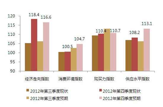 2012年中国gdp增长率