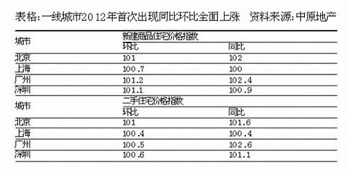 图示 图示