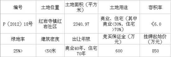 成都公积金:本地职工异地购房可提取公积金