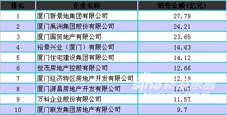 gdp增速_2019一季度厦门gdp(2)