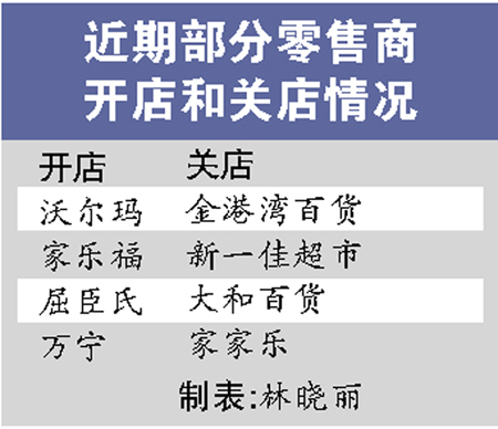 零售业开店潮和倒闭潮齐现
