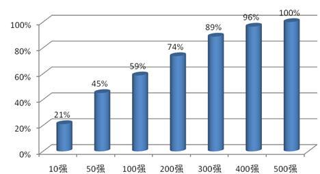 销售收入预测表模板_房产销售收入(2)