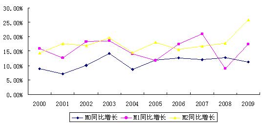 GDP绝对额_国家统计局 第一季度房地产业绝对额14897亿(2)