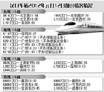 汉口火车站今增开22列临客(图)