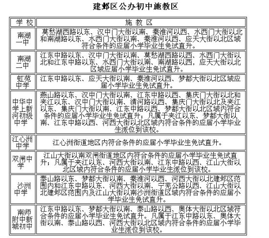 建邺区2012年小升初方案出炉 金中河西分校招