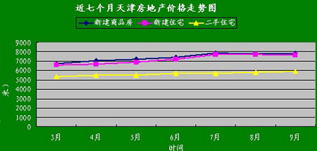 9月天津楼市销售排行榜_房地产综合门户_天津