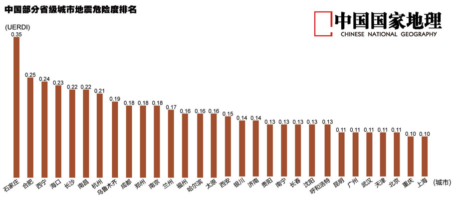 如果中国人口不是_中国人口危机未富先至 2100年或跌破10亿(2)