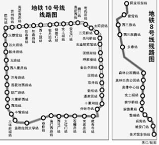北京地铁10号线二期和8号线将于2012年通车