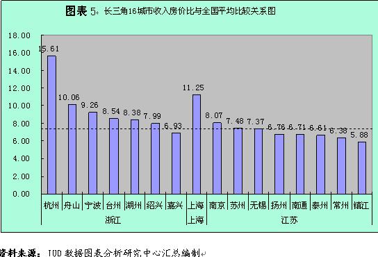 房价下跌比上涨可怕_中国的房价收入比