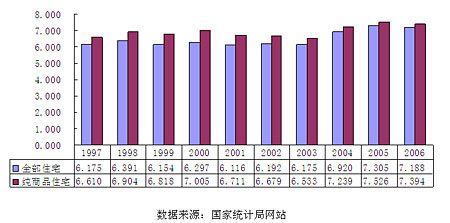 房价下跌比上涨可怕_中国的房价收入比