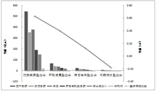 中国房地产上市公司综合实力地位的变化