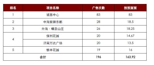 各城市人口亿万富豪排名_各省人口排名