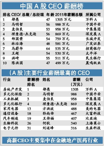 中收入阶层消费比例图_上海中位收入