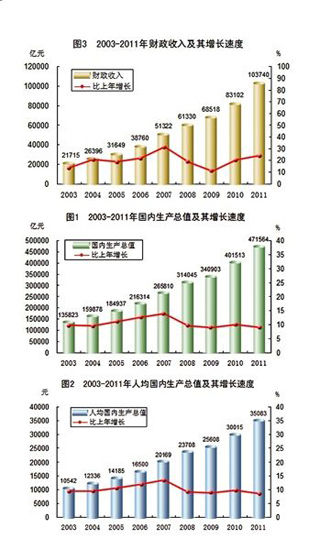 财政收入_张家界财政收入
