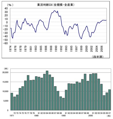 经济动向_当前经济形势和政策动向(2)