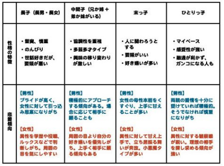 家有<em>兄弟姐妹</em>与恋爱<em>之间</em>的关系(图)_日本_新浪