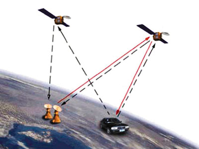 中国进行北斗二号布网定位精确在厘米之内(图)