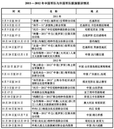 中国武装力量的多样化运用