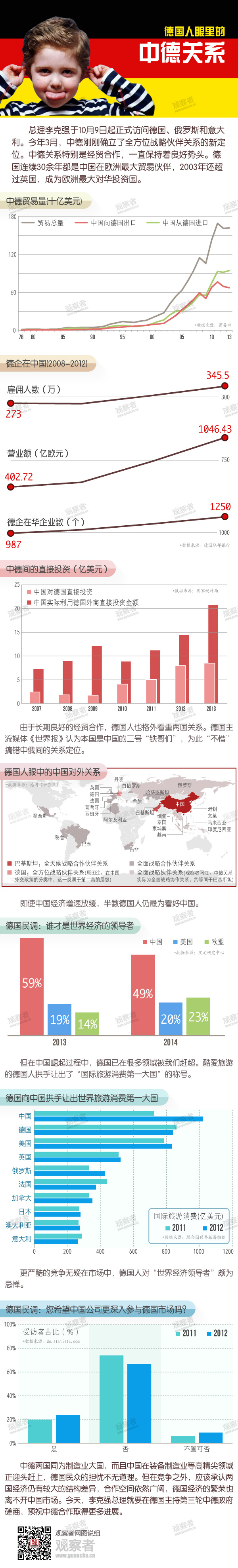 德国人眼中的中德关系