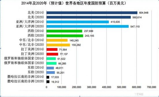 ͼ2014꼰2020꣨ԤֵȹԤ