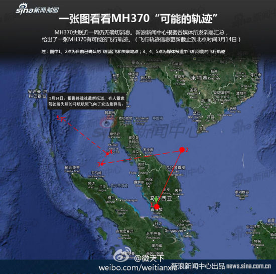 MH370飞行航向示意图