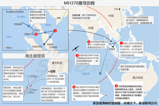 MH370Ѱ·