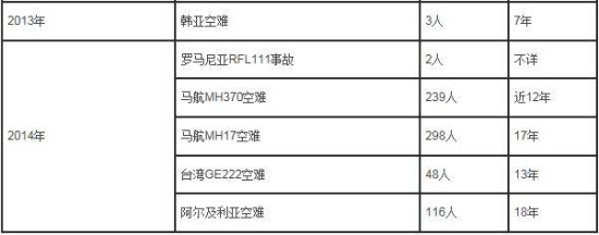 西媒盘点全球日均航班数每天超10万飞机在天上